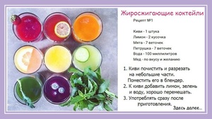 Продукты питания для сжигания жира Какие способы способствуют похудению