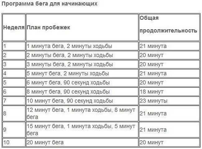 тренировка бега для начинающих девушек. Смотреть фото тренировка бега для начинающих девушек. Смотреть картинку тренировка бега для начинающих девушек. Картинка про тренировка бега для начинающих девушек. Фото тренировка бега для начинающих девушек