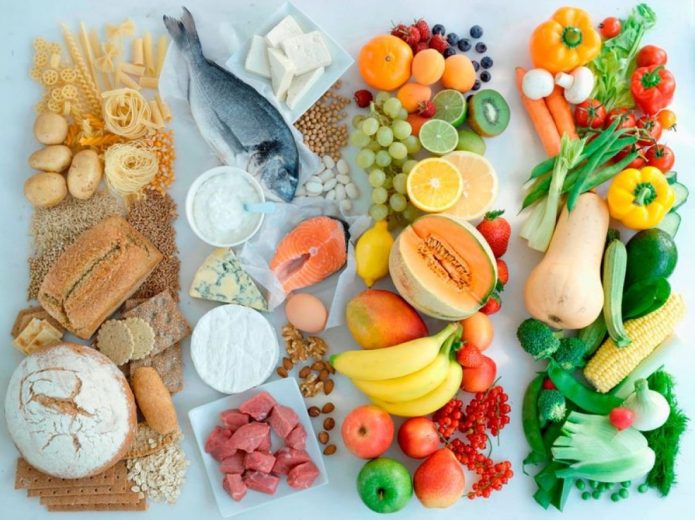Продукты по типам: мучные изделия, белковые продукты: мясо, молоко, бобы, фрукты и овощи